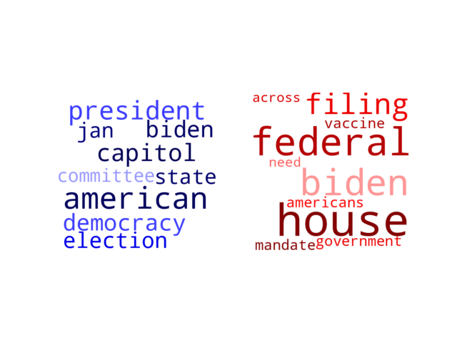 Wordcloud from Sunday January 9, 2022.